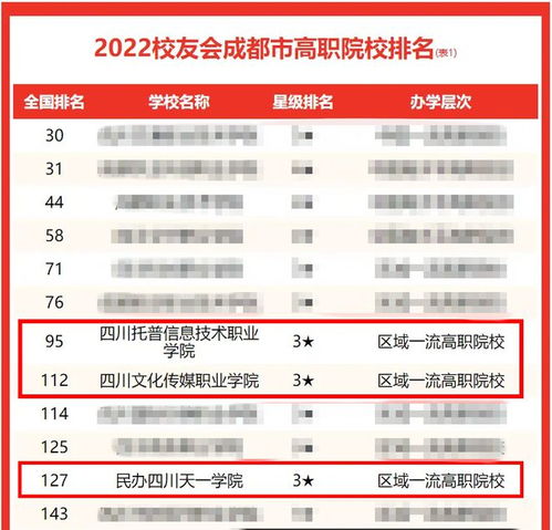 成都职高学校排名前十(成都职高学校排名前十名) 成都职高学校排名前十(成都职高学校排名前十名)