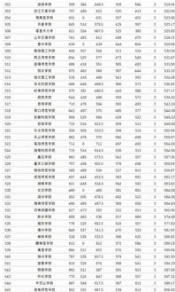 全国公办三本大学排名(全国三本类公办大学) 全国公办三本大学排名(全国三本类公办大学)