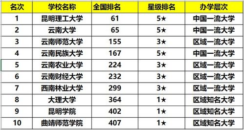 全国前十名理工大学(全国理工大学排名一百强)