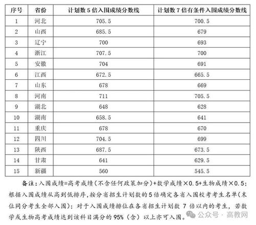 吉林大学分数线（吉林大学分数线2025）