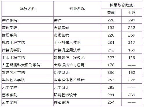 湖南单招学校排名及分数线（湖南单招学校排名及分数线梯队）