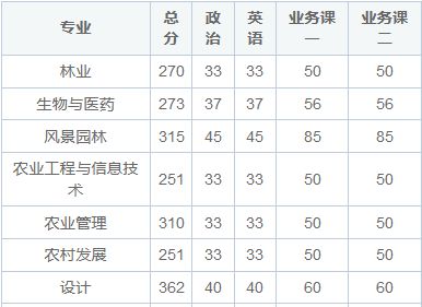 2025考研分数线一览表（2025考研分数线一览表专硕）