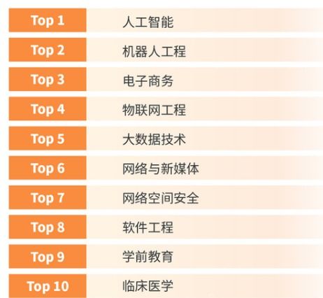高职十大热门专业（高职十大热门专业2020）