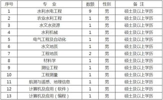 湖南水利水电2024分数线（湖南水利水电录取名单）