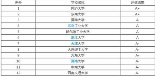 江苏最好15所大学(江苏最好15所大学土木工程专业排名)