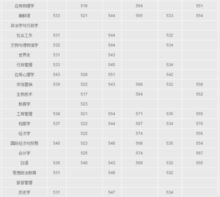 天津师范大学分数线（天津师范大学分数线2025）