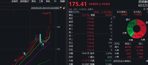 港股异动 | 披露公司股东减持计划 药明康德AH股联袂大幅下跌
