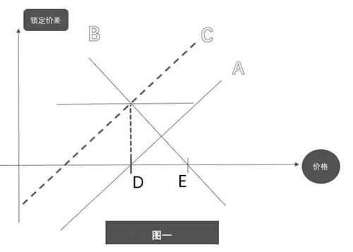 期货合约的报价单位如何确定？