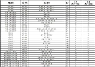 上海理工大学研究生分数线（上海理工大学研究生分数线出来了吗）