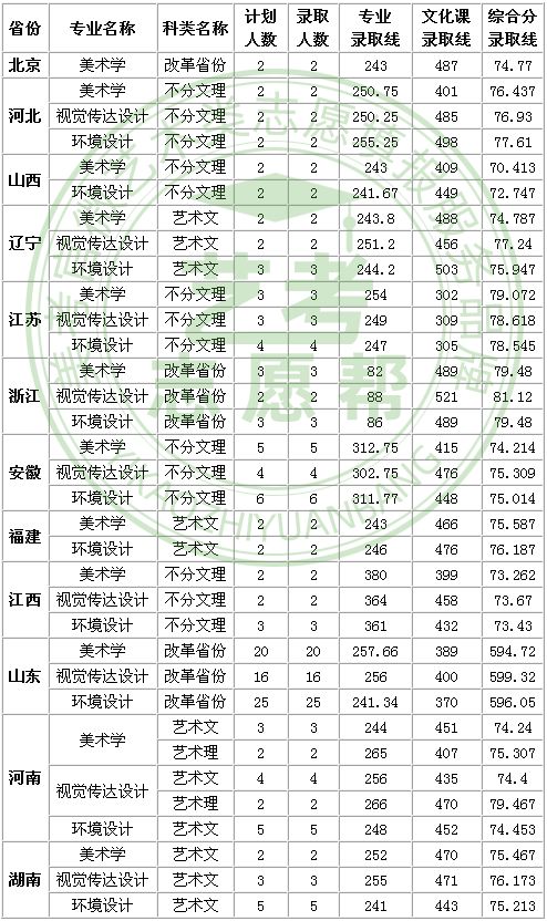 美术生多少分上985（美术生多少分上985大学）