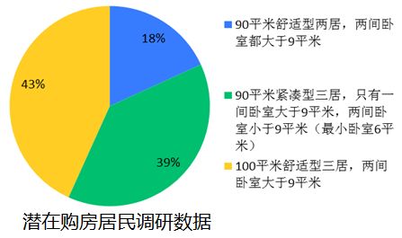房产投资产权规划建议?