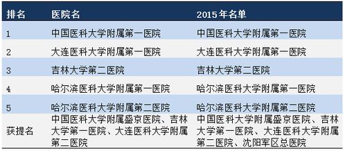 全国排名第一的肾病医院:全国排名第一的肾病医院,肾病治疗的权威指南与希望