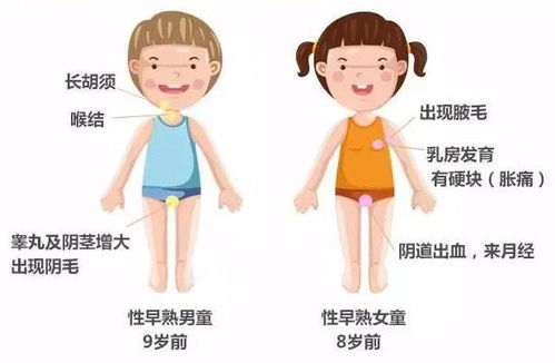 孩子性早熟的动作表现:孩子性早熟的10个动作信号,家长需警惕!