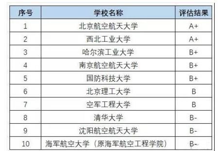 考研最吃香的十大专业(考研最有前途的专业)