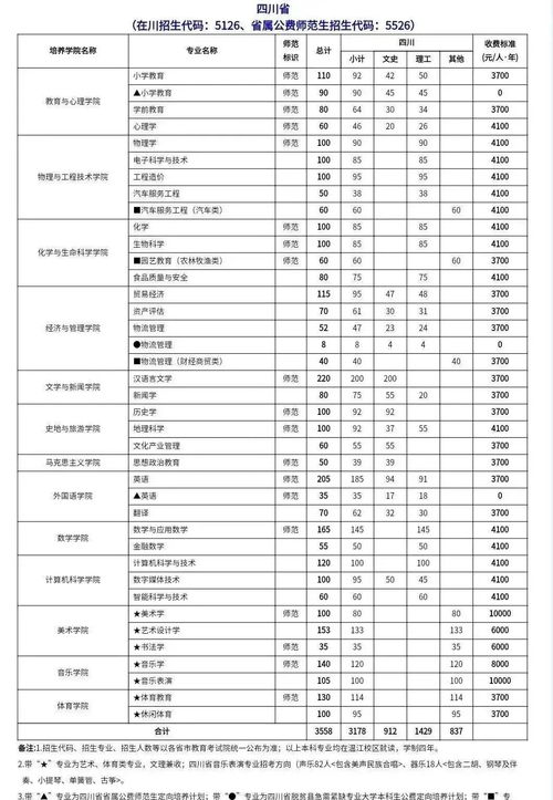 四川招生考试报电子版(2021四川招生考试报电子版文件)