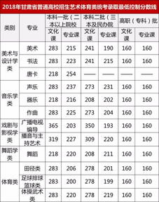 艺术生高考分数线(艺术生高考分数线怎么算 高考成绩) 艺术生高考分数线(艺术生高考分数线怎么算 高考成绩)