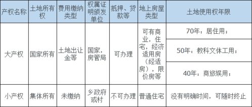 房产投资与产权年限?