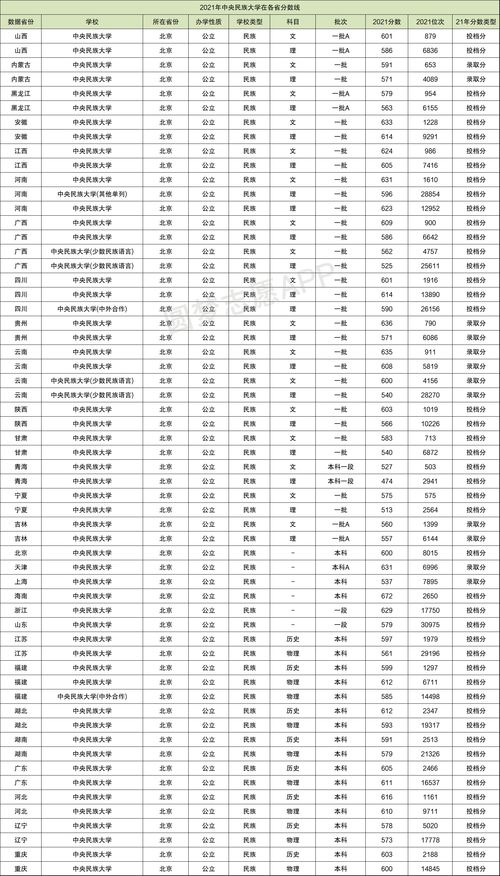 最烂985大学排名(985大学)