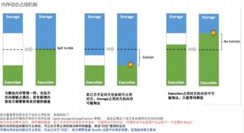 serialize方法:序列化方法,数据转换与持久化的关键