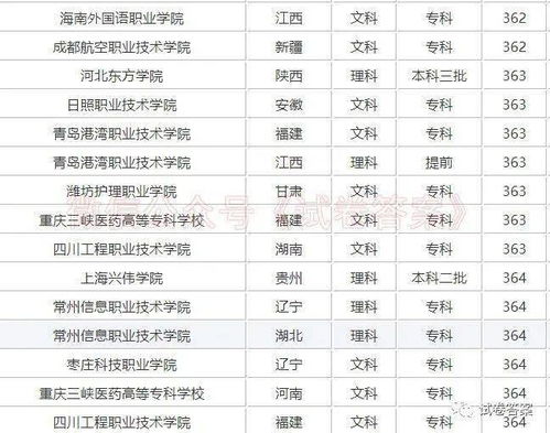高考350分有必要上大学吗(高考350多分能上什么比较好的大学)