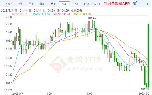 欧元区国债收益率跟随美债攀升 市场聚焦欧央行利率决议