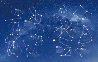 88个星座名称:88个星座名称,宇宙诗篇中的永恒密码—从黄道十二宫到南天星图全解析 88个星座名称:88个星座名称,宇宙诗篇中的永恒密码—从黄道十二宫到南天星图全解析