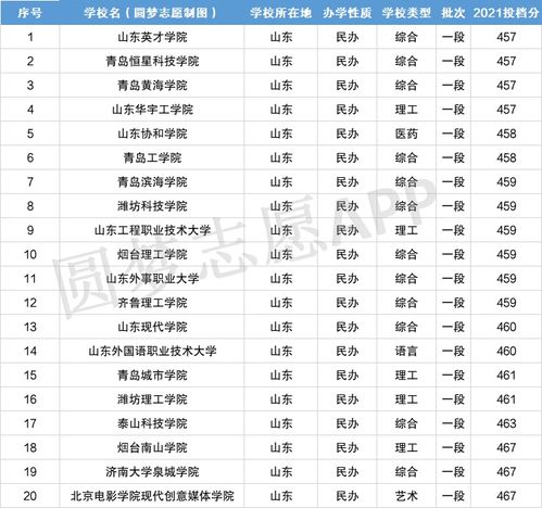 山东最好的十所高中(山东最好的高中排名)