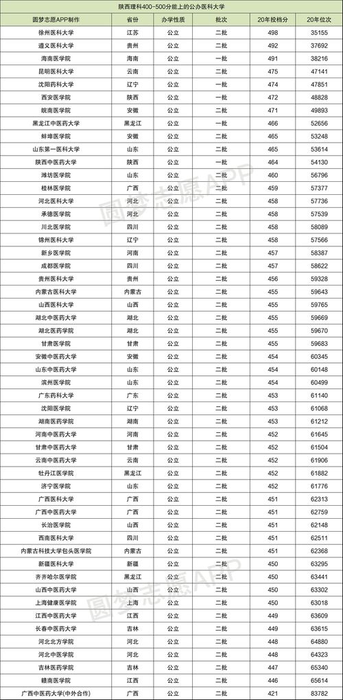 文科350到400分的公立大学(辽宁文科350到400分的公立大学)