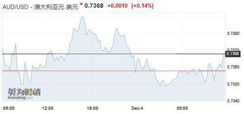 澳大利亚央行前行长发声 超预期3A通胀数据料使央行暂缓行动