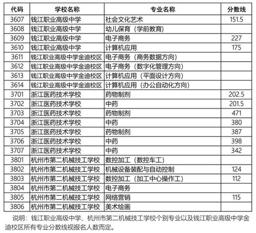 2025职高录取线是多少(2025职高录取线是多少公办)