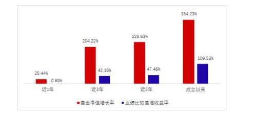 长城基金医药投资团队:关注医药可能的第二波行情