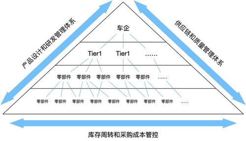 测:测见未来,数字化时代的数据洞察与价值重构 测:测见未来,数字化时代的数据洞察与价值重构