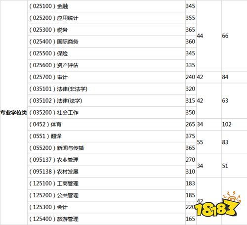 西安财经大学录取分数线(西南财经大学研究生招生专业目录) 西安财经大学录取分数线(西南财经大学研究生招生专业目录)