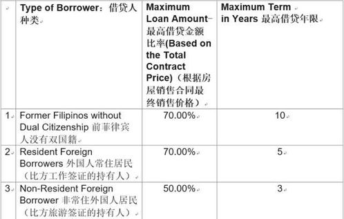 房产投资贷款申请注意事项?