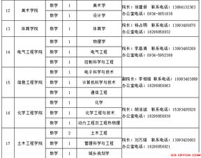 陇东学院2025专升本招生计划(陇东学院2019年专升本招生简章) 陇东学院2025专升本招生计划(陇东学院2019年专升本招生简章)