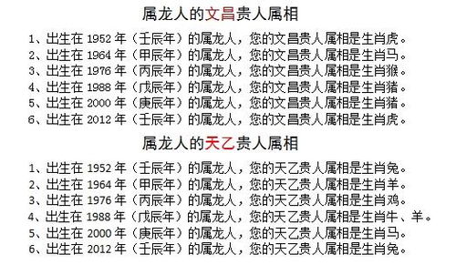 属龙的出生年份表:属龙出生年份表,从1984到2307年完整清单(附干支与注意事项)