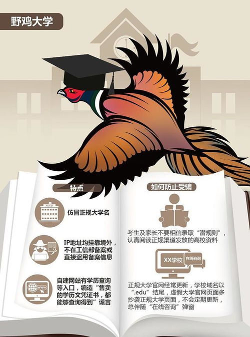 北京十大民办野鸡大专的简单介绍 北京十大民办野鸡大专的简单介绍