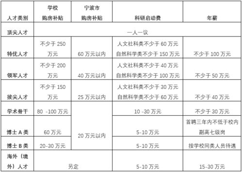 浙江万里学院学费(浙江万里学院学费为何这么高) 浙江万里学院学费(浙江万里学院学费为何这么高)