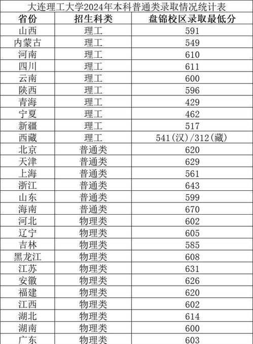 分数线(分数线最低的大学) 分数线(分数线最低的大学)