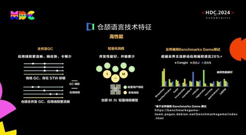 硬件编程语言有哪些:硬件编程语言,从底层逻辑到实际应用 硬件编程语言有哪些:硬件编程语言,从底层逻辑到实际应用