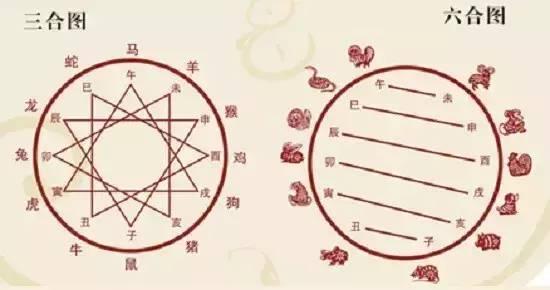 最正确的男女属相婚配大全:十二生肖黄金婚配指南,最科学最传统的男女属相配对秘籍 最正确的男女属相婚配大全:十二生肖黄金婚配指南,最科学最传统的男女属相配对秘籍