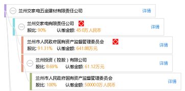 绵阳世伟建筑材料有限公司成立 注册资本81万人民币 绵阳世伟建筑材料有限公司成立 注册资本81万人民币
