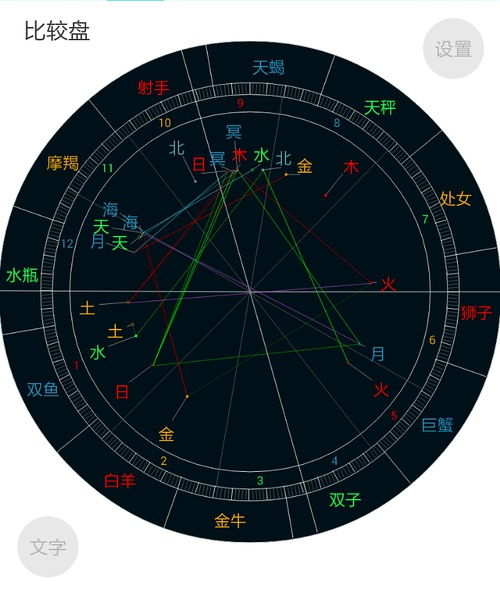 星盘配对合盘：星盘配对与合盘解析，解读灵魂伴侣的宇宙密码