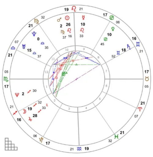星盘配对合盘：星盘配对与合盘解析，解读灵魂伴侣的宇宙密码