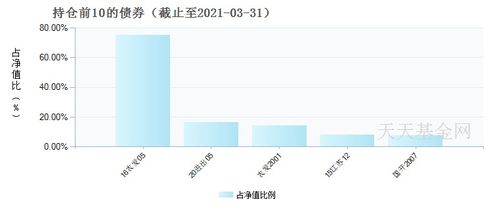 分化加剧!鹏扬、泰康、国联安单季增长超50亿,国联下滑80亿排名降5位,财通证券资产失守千亿大关 分化加剧!鹏扬、泰康、国联安单季增长超50亿,国联下滑80亿排名降5位,财通证券资产失守千亿大关