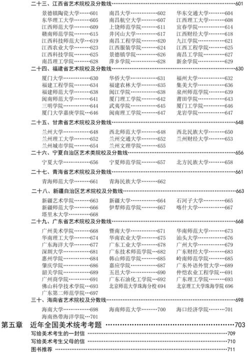 美术生艺考多少分可以上一本（浙江美术生艺考多少分可以上一本）