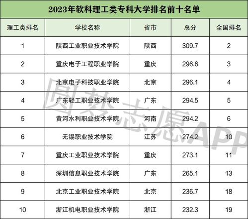 全国大专排名100强（全国大专排名100强一览表）