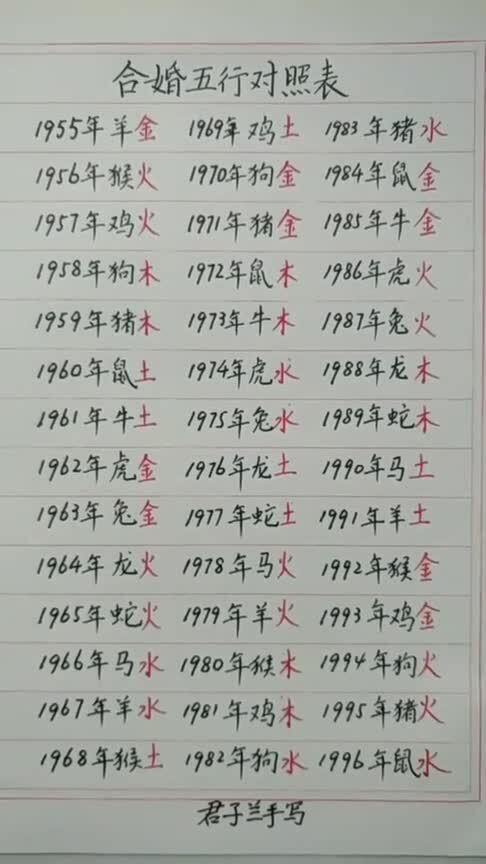 免费八字合婚表:免费八字合婚表,科学测算婚姻和谐,助您找到幸福起点 免费八字合婚表:免费八字合婚表,科学测算婚姻和谐,助您找到幸福起点