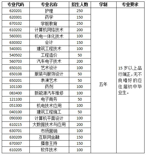 初中毕业读什么职高好(初中毕业后读什么职校好) 初中毕业读什么职高好(初中毕业后读什么职校好)