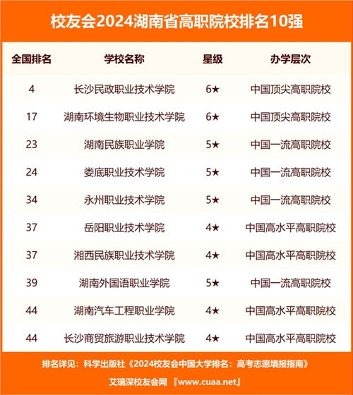 长沙职业学校排名榜（长沙职业学校的排名）